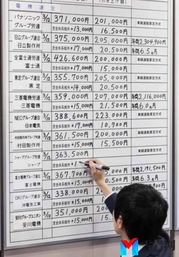 日本主要企业全面满足涨薪要求
