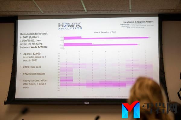 Evidence of cellular phone data between Fulton District Attorney Dani Willis and Fulton County Special Prosecutor Nathan Wade is displayed as evidence