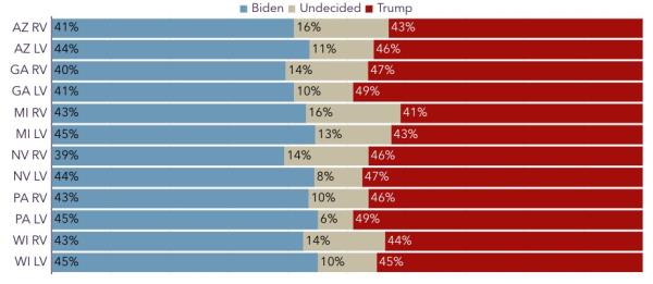 Polling