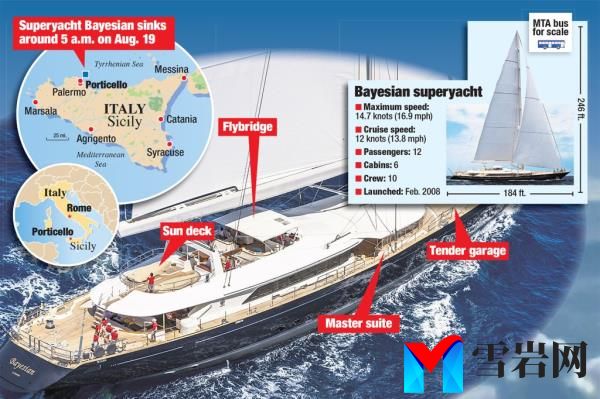 graphic of tragic yacht