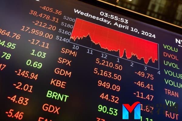 Wall Street is poised for another massive selloff on Thursday due to sticky inflation figures.