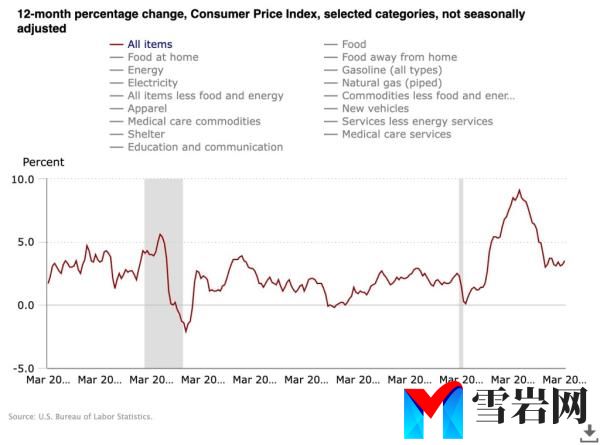 inflation chart