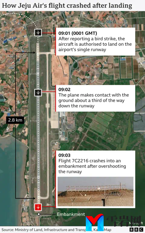 Final movements of Jeju air flight that crashed at Muan - BBC graphic